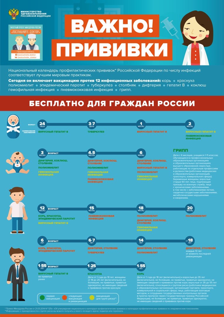 Кувшиновская ЦРБ: Порядок оказания медицинской помощи в Российской Федерации